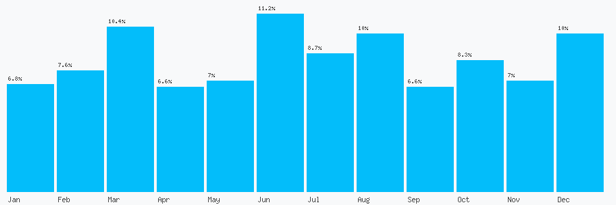 Number popularity chart 1215565612