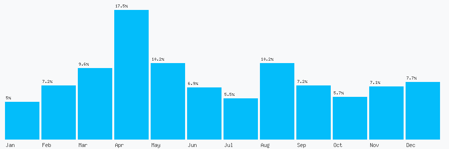 Number popularity chart 1159456000