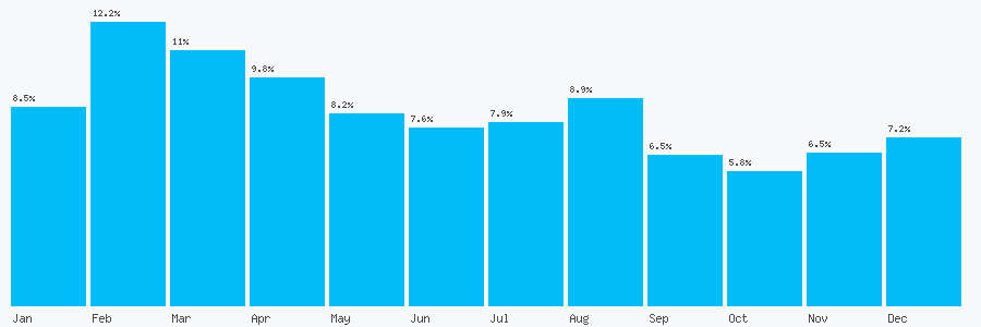 Number popularity chart 1789405056