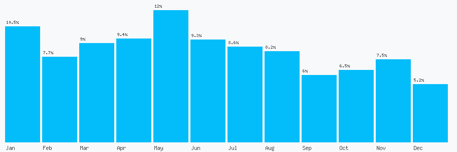 Number popularity chart 1773549413