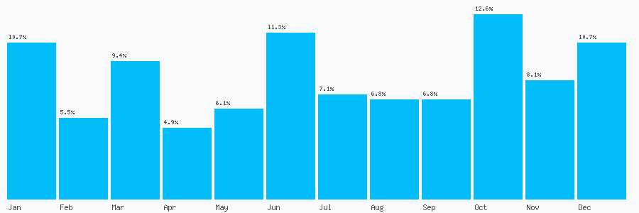 Number popularity chart 1886884266