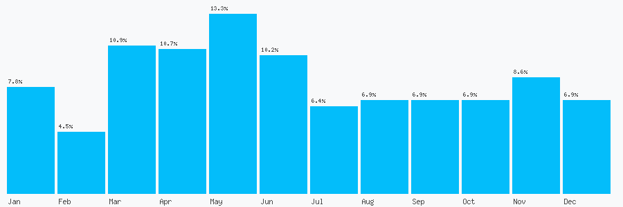 Number popularity chart 1384569407