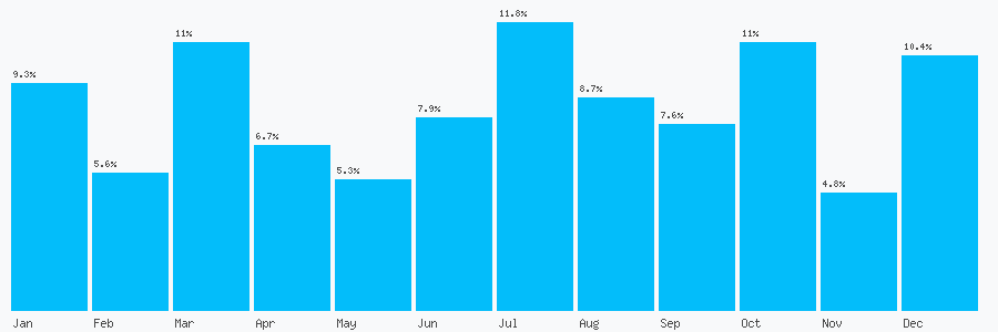 Number popularity chart 1916915966