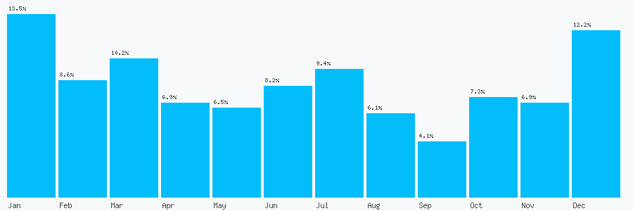 Number popularity chart 8707477275
