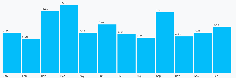 Number popularity chart 2080743738