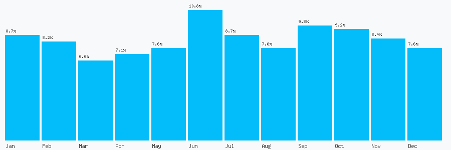 Number popularity chart 1617685138