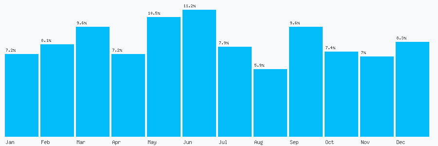 Number popularity chart 1143493961