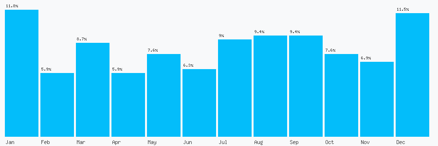 Number popularity chart 2018819090