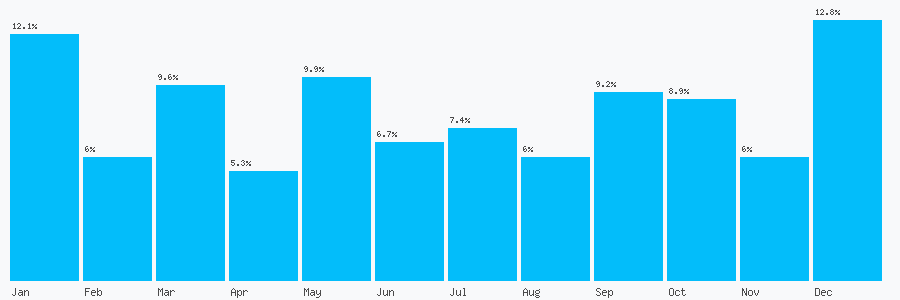 Number popularity chart 2079461010