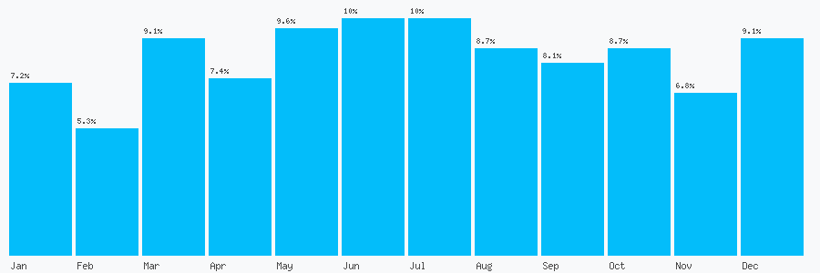 Number popularity chart 1618148636