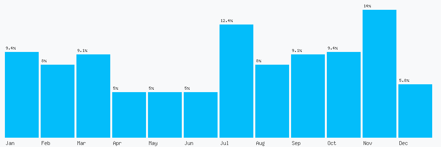 Number popularity chart 1264534357