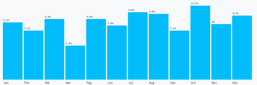 Number popularity chart 2037754109