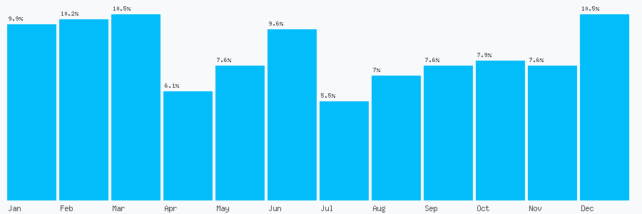 Number popularity chart 7985169101