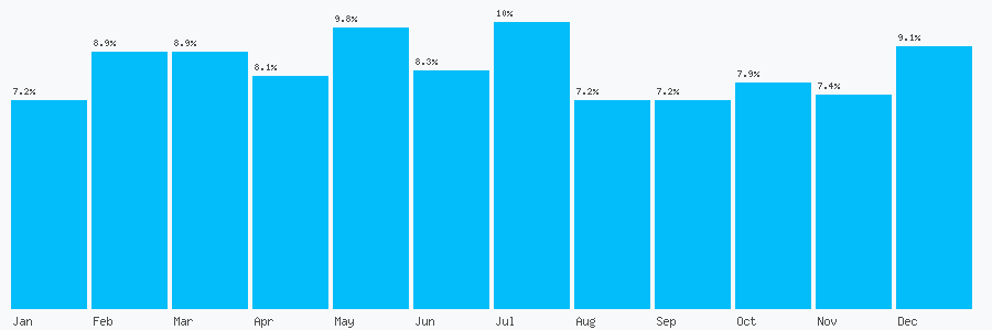 Number popularity chart 1872277700
