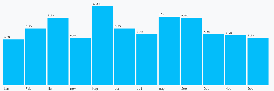 Number popularity chart 8451200100