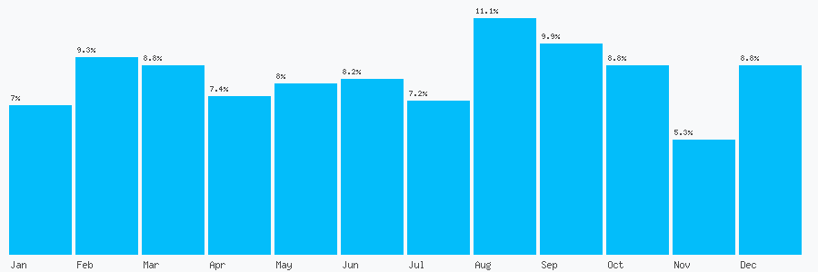 Number popularity chart 1515287333