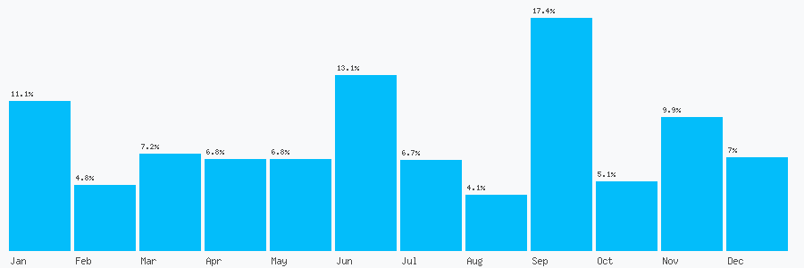 Number popularity chart 2033322619