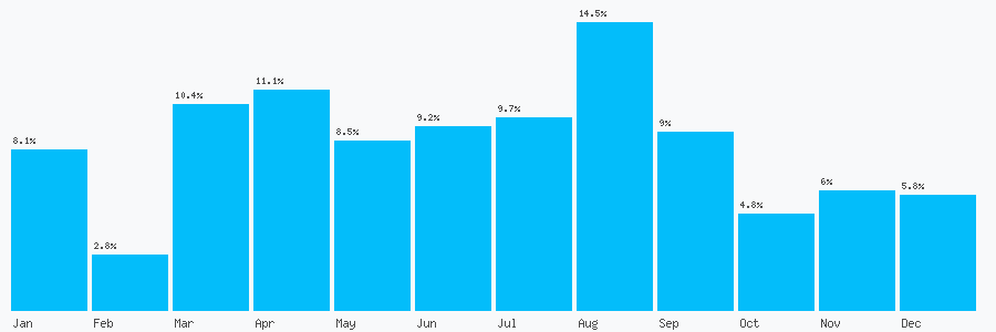 Number popularity chart 1133918200