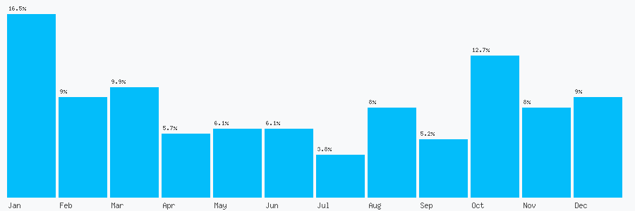Number popularity chart 1332816265