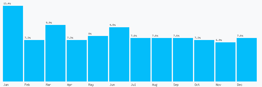 Number popularity chart 2035989395