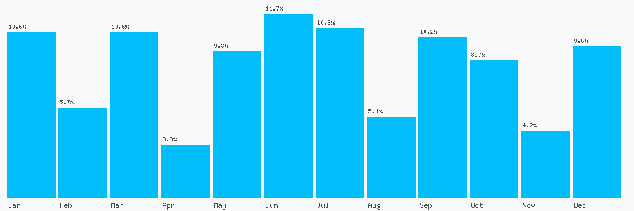 Number popularity chart 2081506007