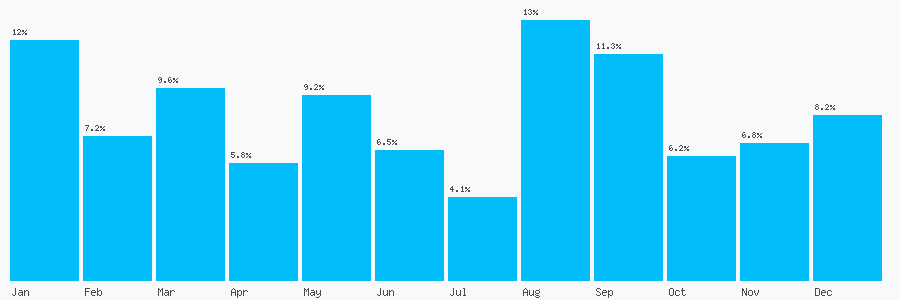 Number popularity chart 1706355544