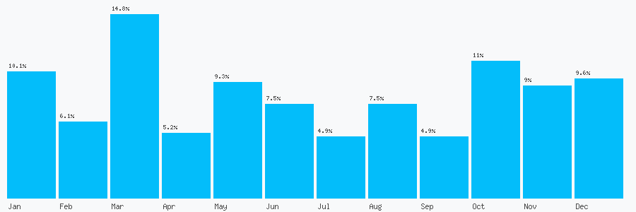 Number popularity chart 8761414141