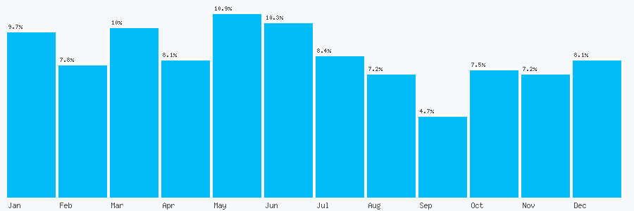 Number popularity chart 8454209647