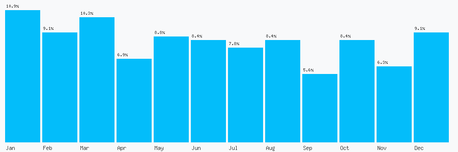 Number popularity chart 1183287037