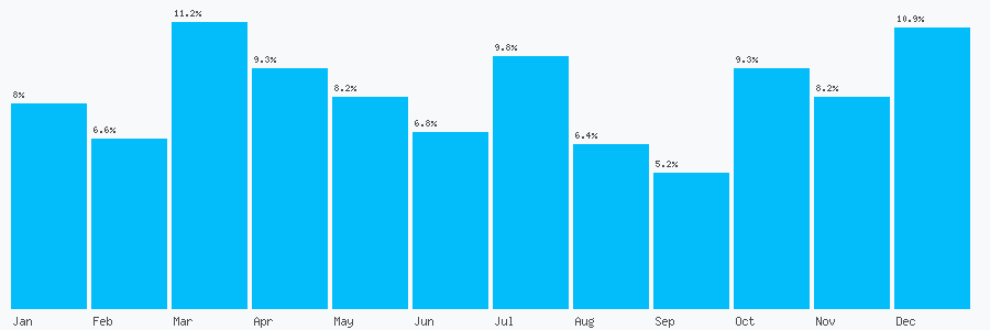 Number popularity chart 2071754505
