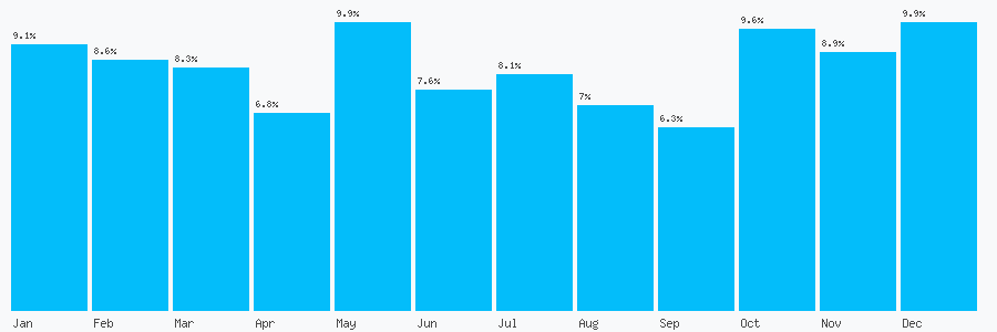 Number popularity chart 1512271081