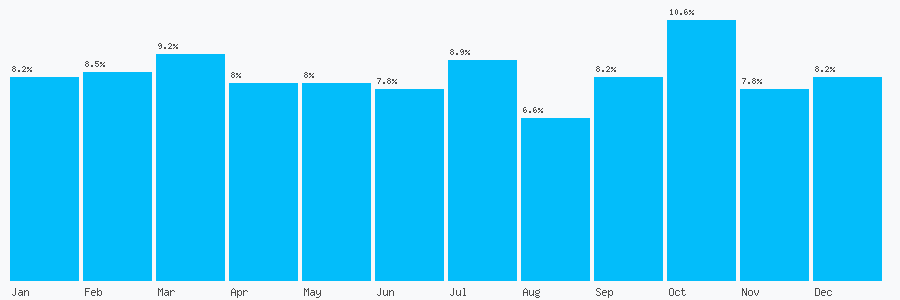 Number popularity chart 1223750144