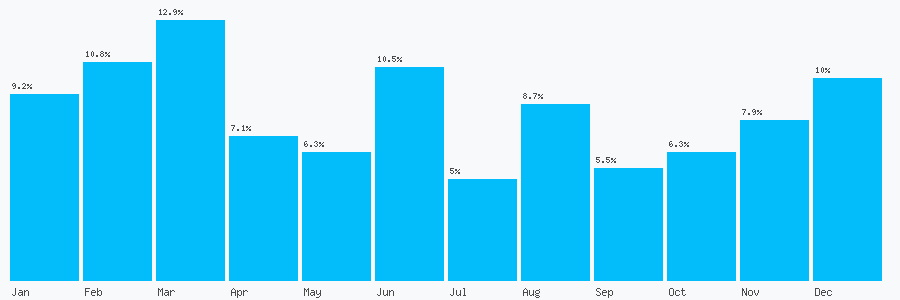 Number popularity chart 2035796391