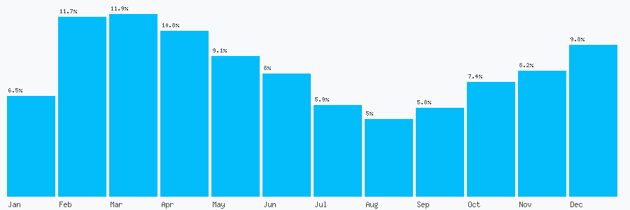 Number popularity chart 2079460225