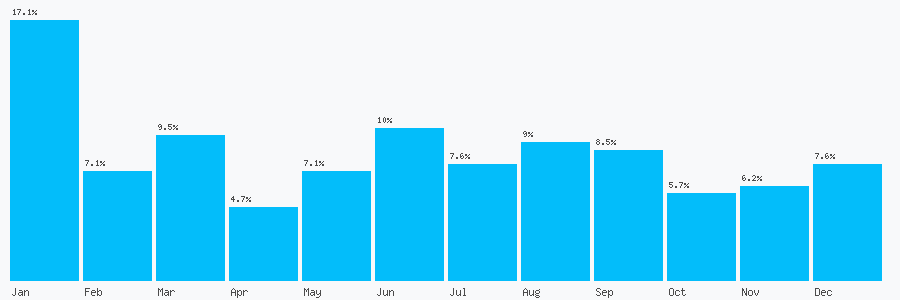 Number popularity chart 1132361041
