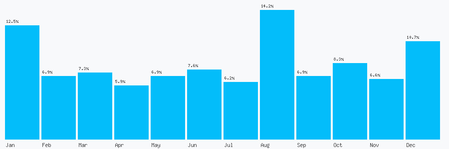 Number popularity chart 2085009091