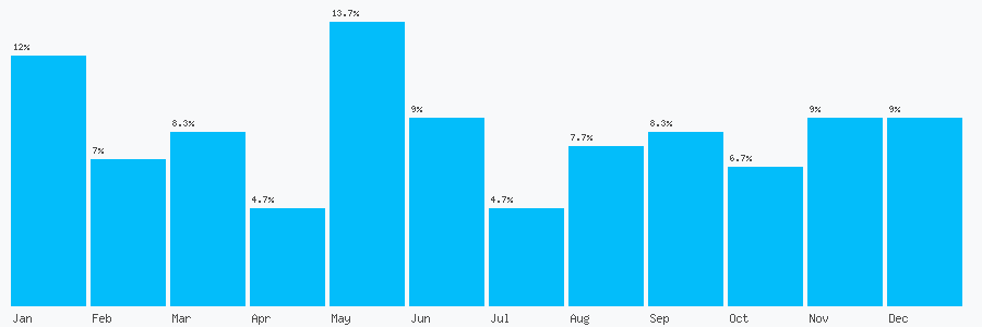 Number popularity chart 1706300453