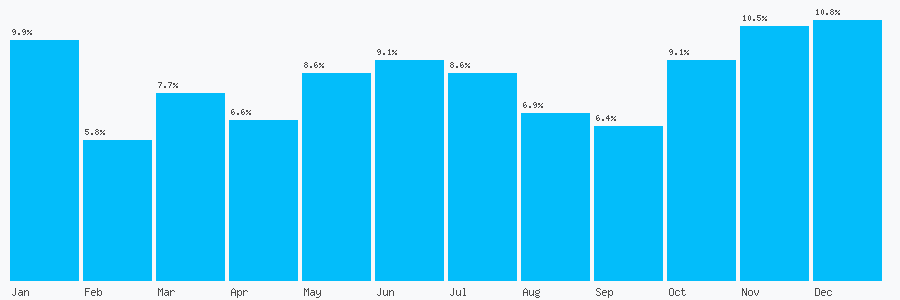 Number popularity chart 2036707811