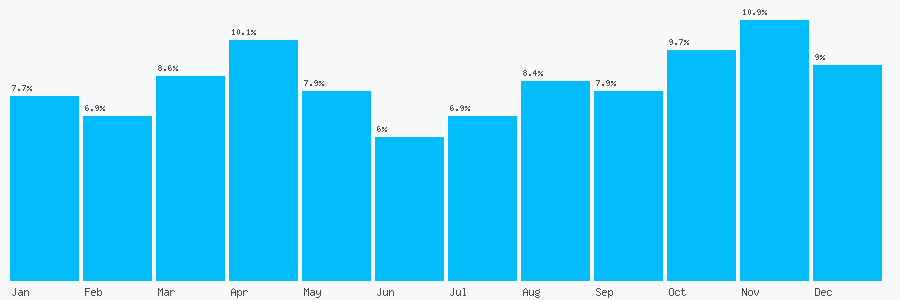 Number popularity chart 2075365379