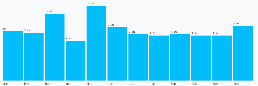 Number popularity chart 2080541285