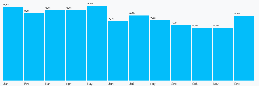 Number popularity chart 1628778331