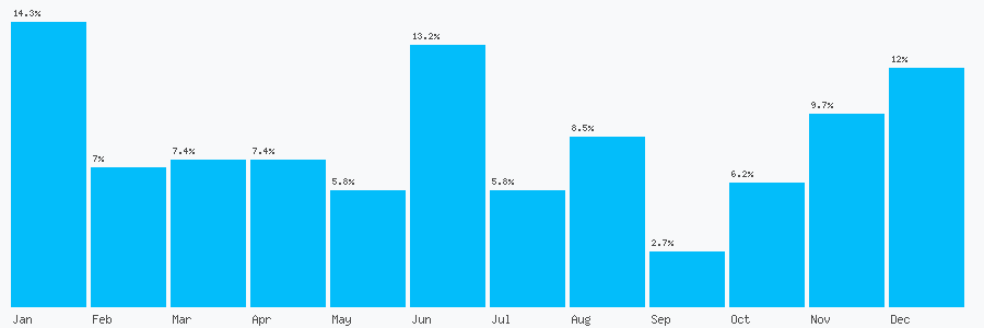 Number popularity chart 1202897989