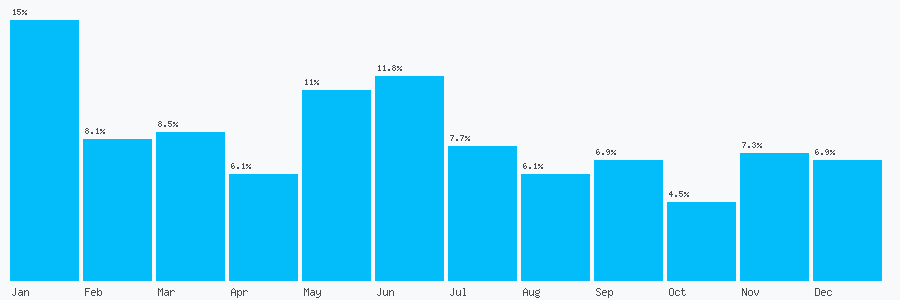 Number popularity chart 1766512446