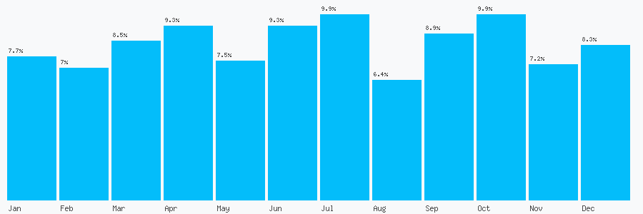 Number popularity chart 1217970028