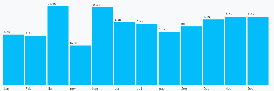 Number popularity chart 1902796740