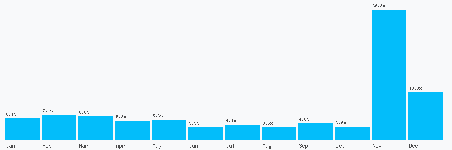 Number popularity chart 1619898679