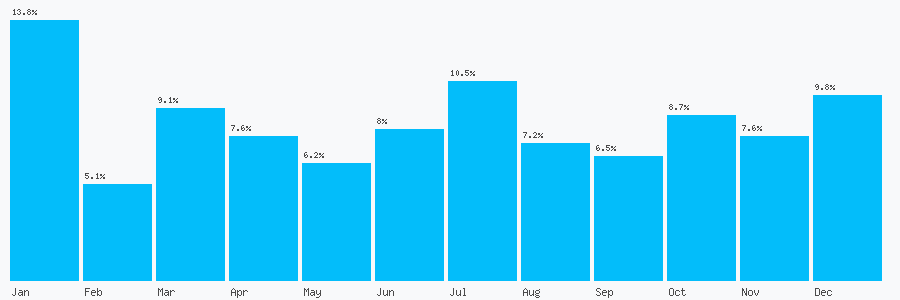 Number popularity chart 1615030947