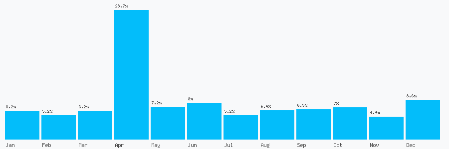 Number popularity chart 1622370912