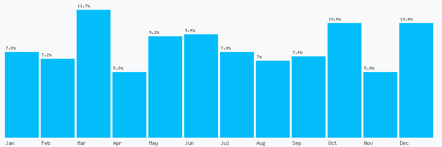 Number popularity chart 1619790915