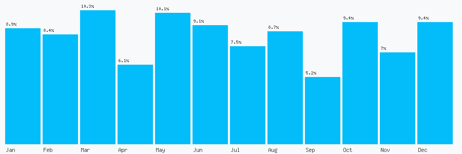 Number popularity chart 3214056900